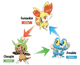 Pokémon X (3DS) Pokémon X (3DS)