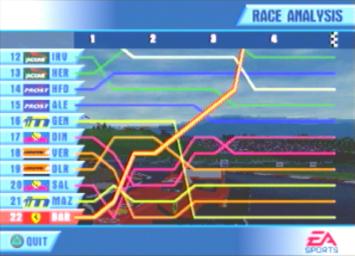 F1 Championship Season 2000 - PlayStation Screen
