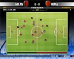 Premier Manager 08 - PS2 Screen
